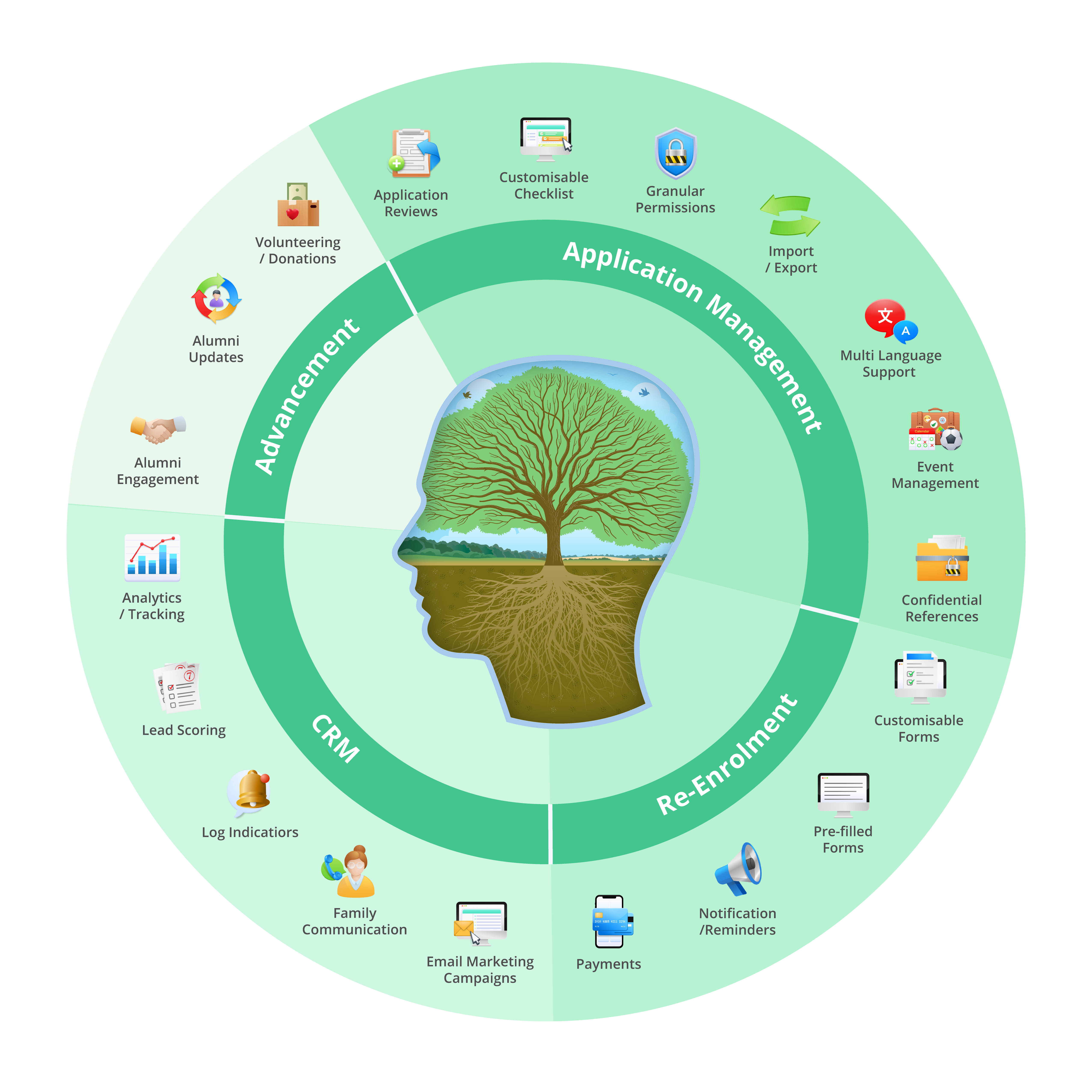 OpenApply – from Enquiry to Enrolment & Beyond